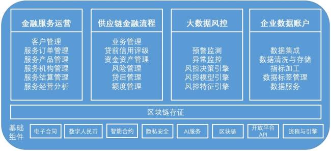 金融大数据业务的基础是