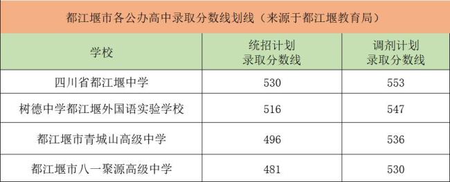 什么是省示范性普通高中志愿