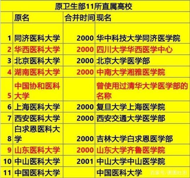 报天津医科大学好还是985好