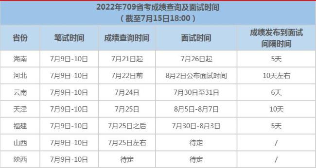 21年福建公考分数分析