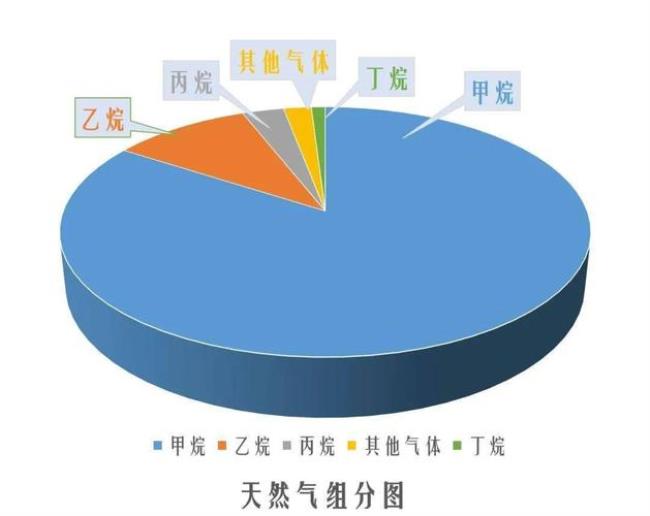 承德天然气来自哪里