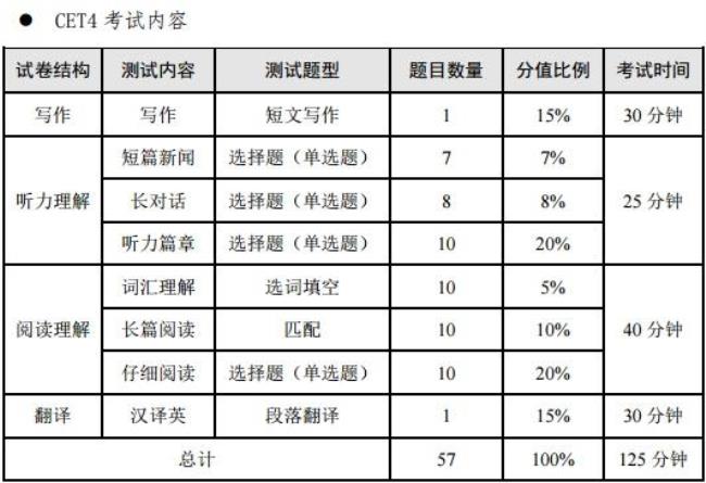 四级补考要钱吗