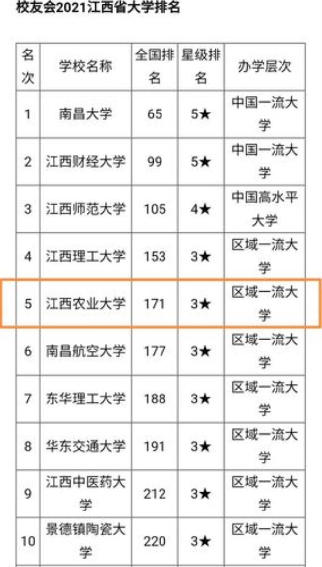 江西南昌一本的学校有哪些