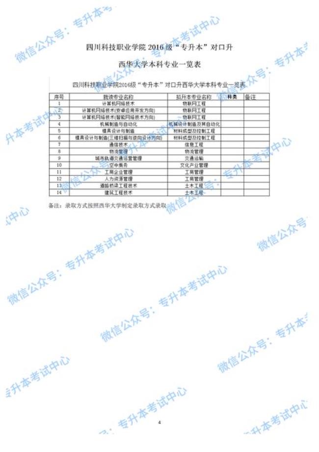 兰州外语职业学院是否专升本