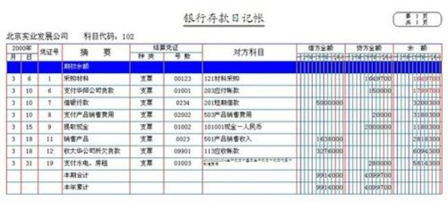 其余暂欠属于什么会计科目