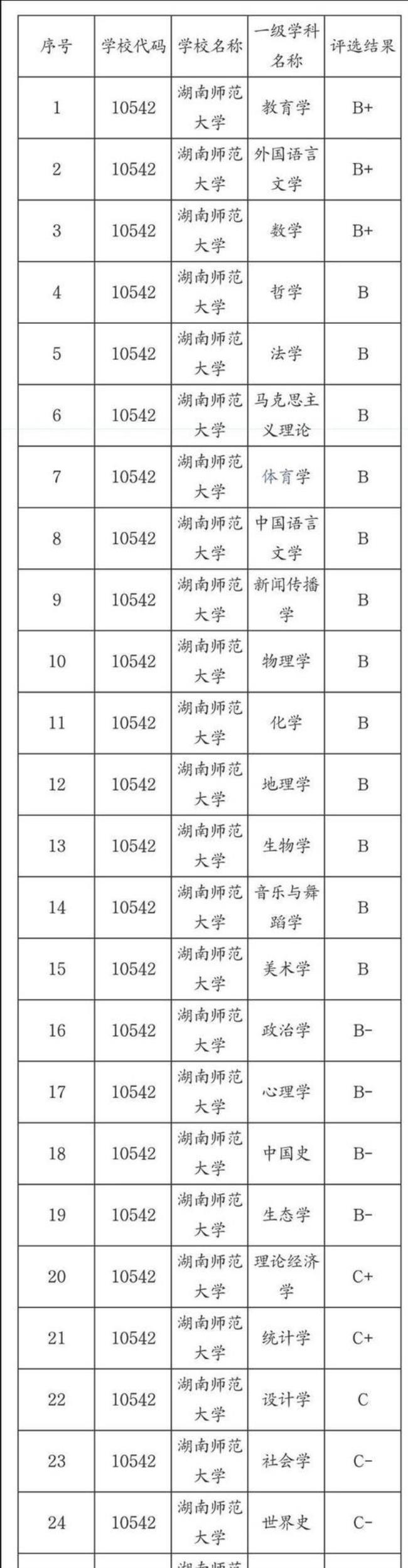 湘潭大学在校人数