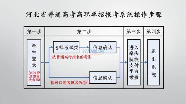 河北单招线下考试手机放哪里