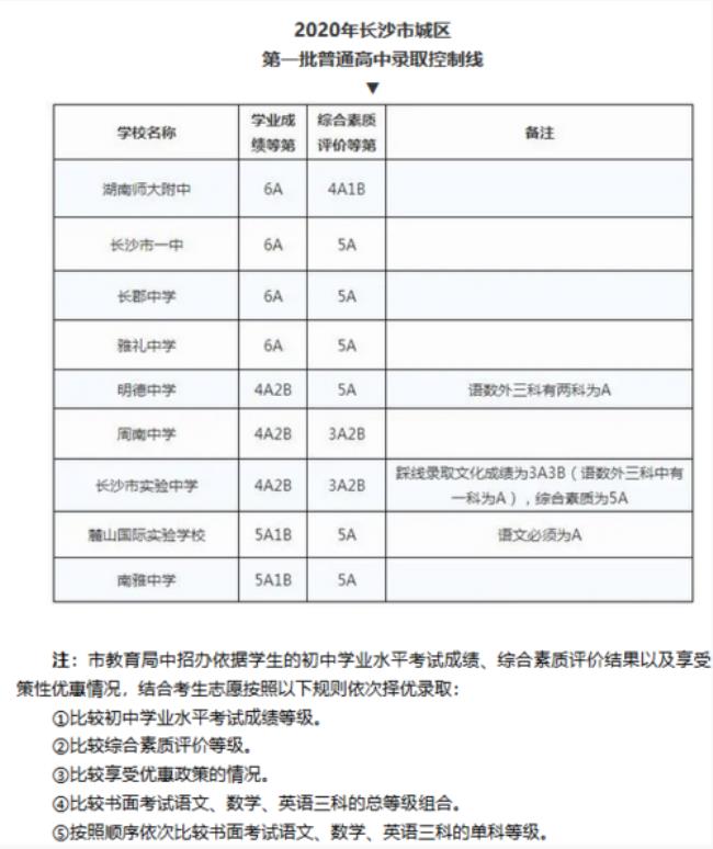 中考等级入围什么意思