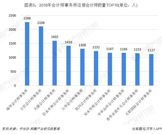 会计有哪些成熟行业