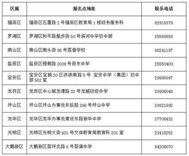 中考报名点怎么填