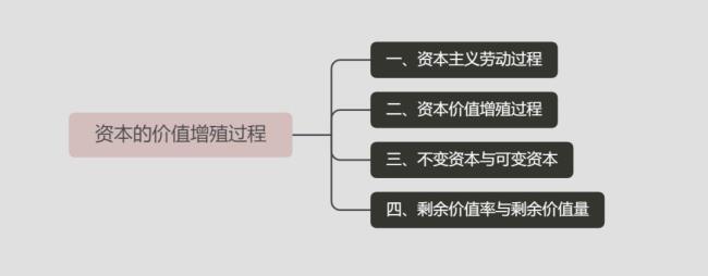 可变资本和剩余价值的区别