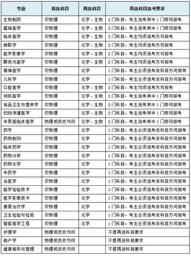 河北医科大学的中医专业怎么样