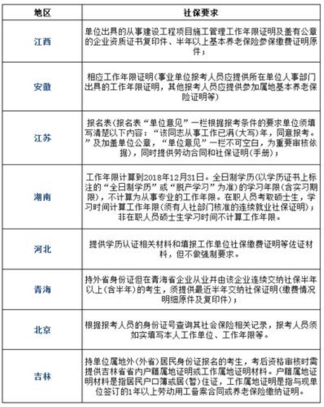 首次参保需要带什么材料