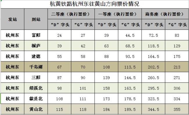 含山至杭州东高铁时刻表