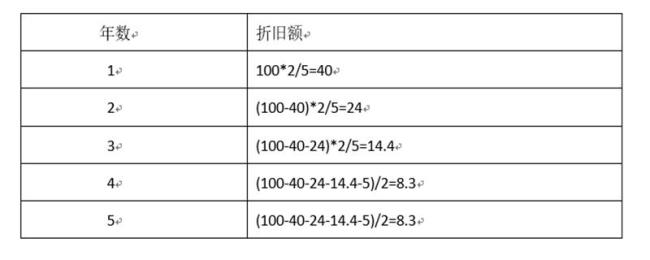 一次性折旧计算方法