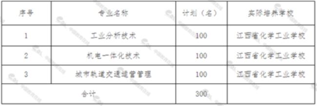 江西现代职业技术学院代码