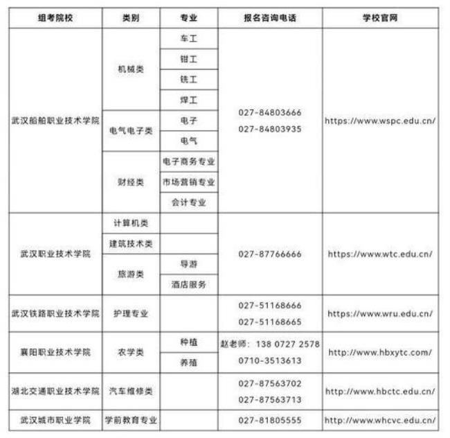 武汉3+3职业学校哪里报名