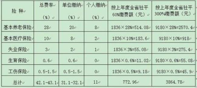 外地人可以办理海口社保吗