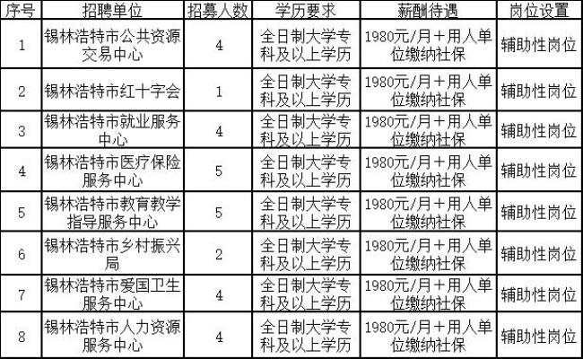 乡镇公益性岗位属于公职人员吗