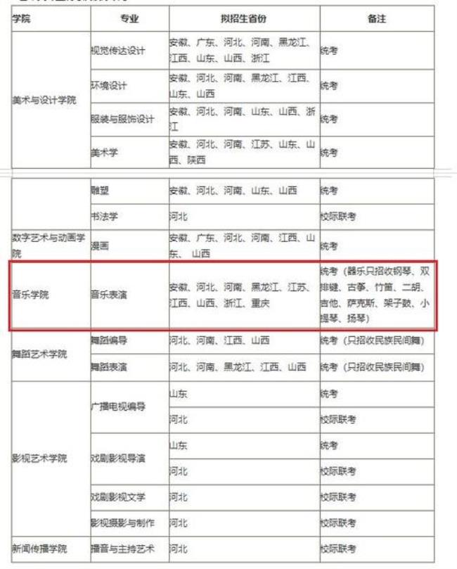 河北传媒学院学费怎么那么高