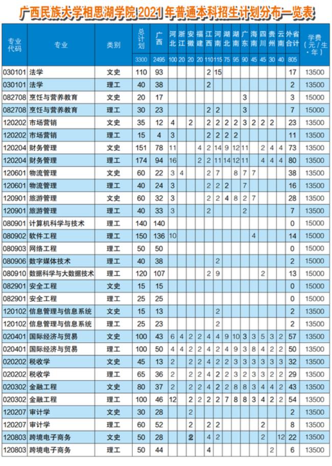 广西2+2专本连读大学