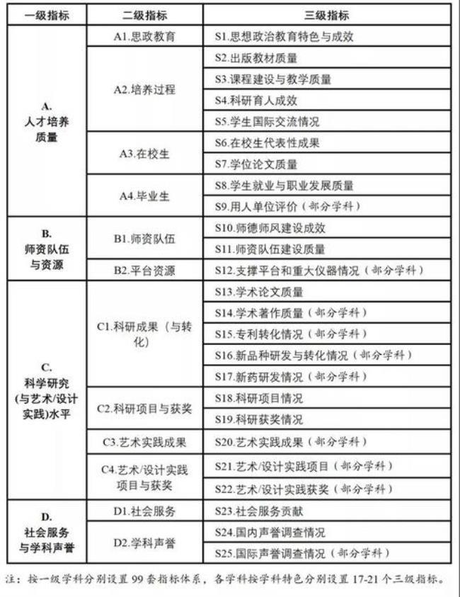 中北大学第五轮学科评估结果