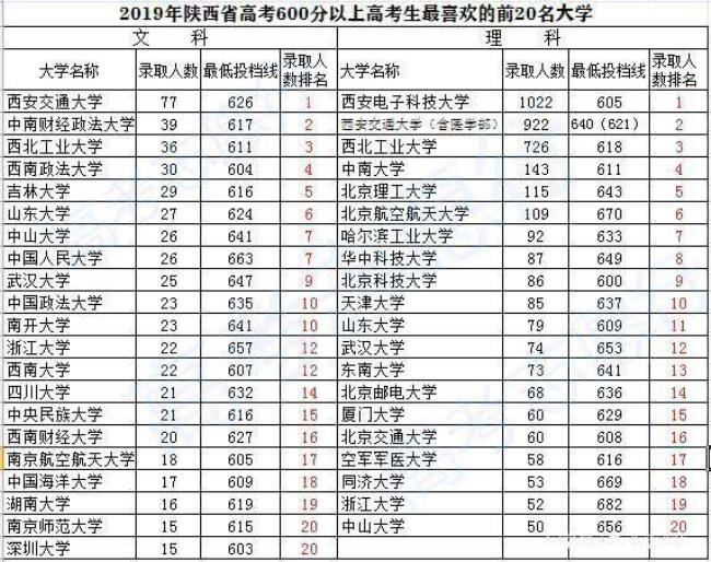 西南政法大学与西安交大哪个好