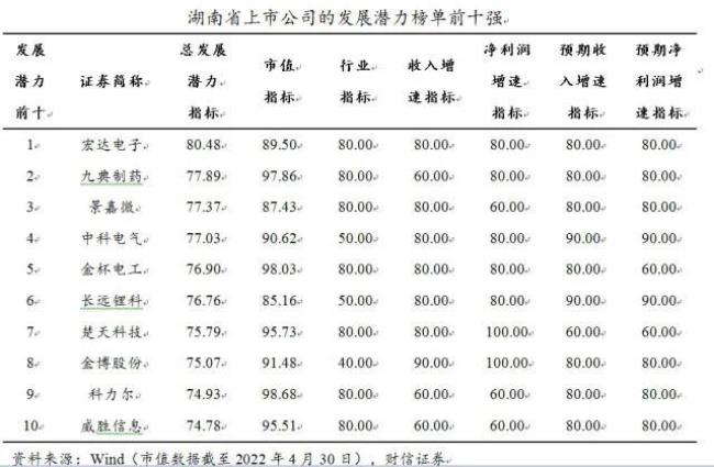 湖南长沙前十强企业是哪些