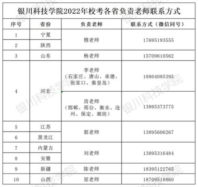 2022哪些艺术学校有校考