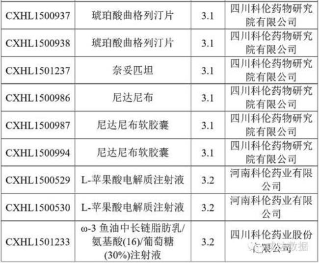 黑龙江科伦制药有限公司怎么样