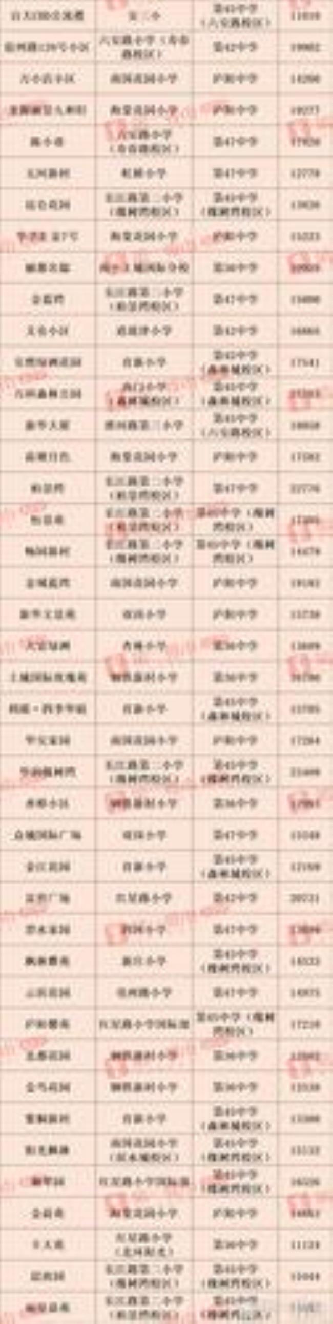 长春45中学区房有那几个小区