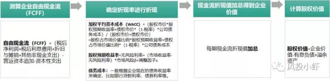 fcff模型适合哪种企业