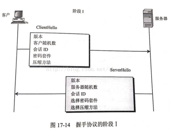 tls 和bhs有什么区别