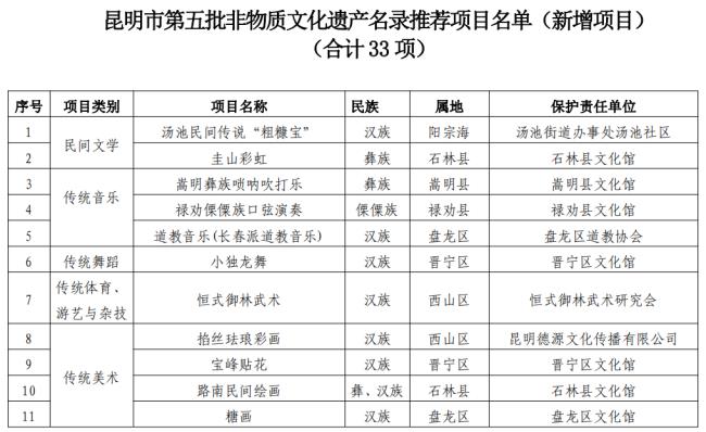 物质文化的观点有哪几说