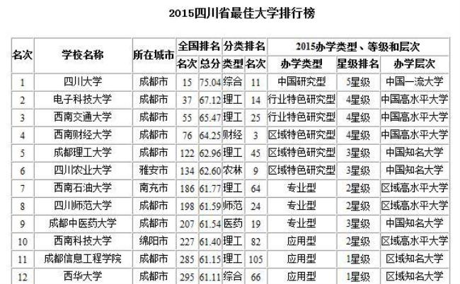 成都信息工程学院有自主招生吗