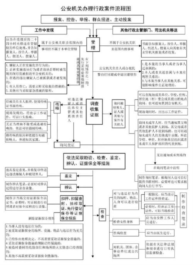 行政案件与治安案件区别是什么