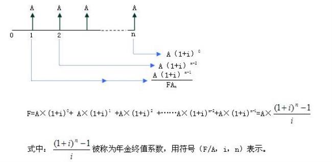 什么情况下用年金终值公式