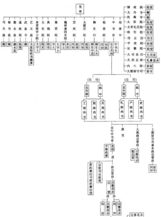 宋代有行省制度吗