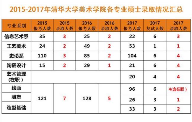 考研报考清华是否现实