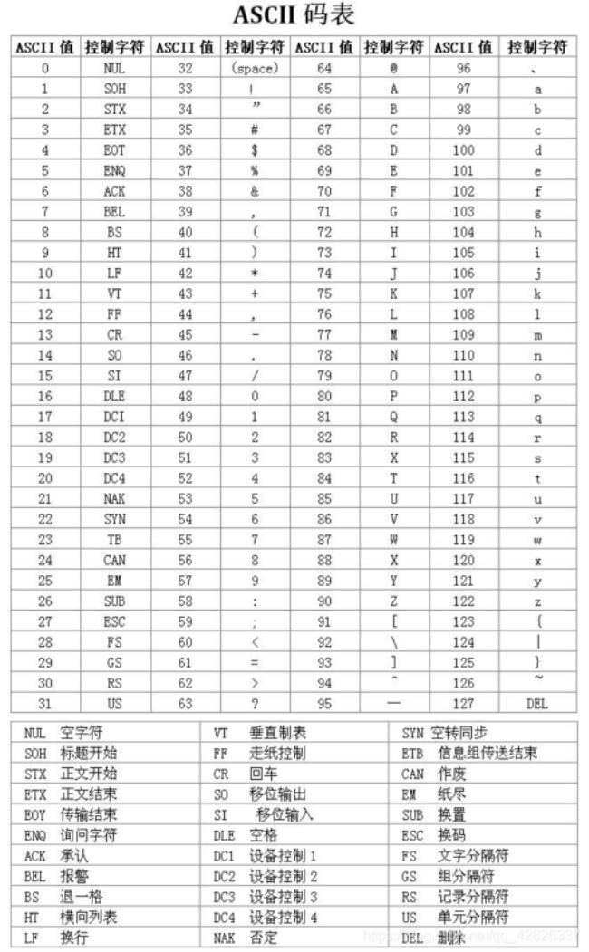 c语言ASCII码排序