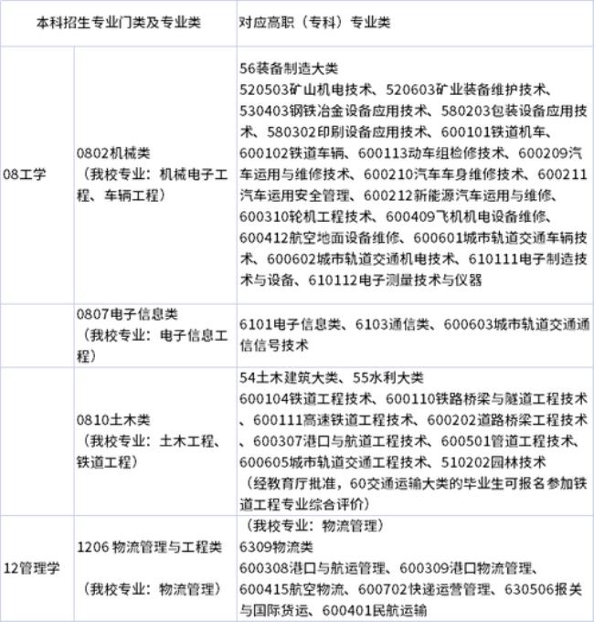 2022华东交通大学机械考研多少人