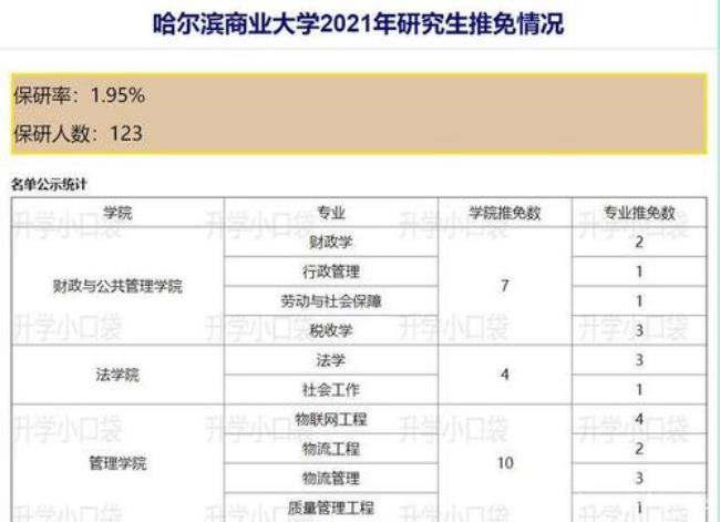 哈尔滨工商业大学是几本