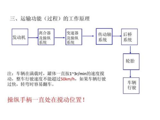 运输的基本原理