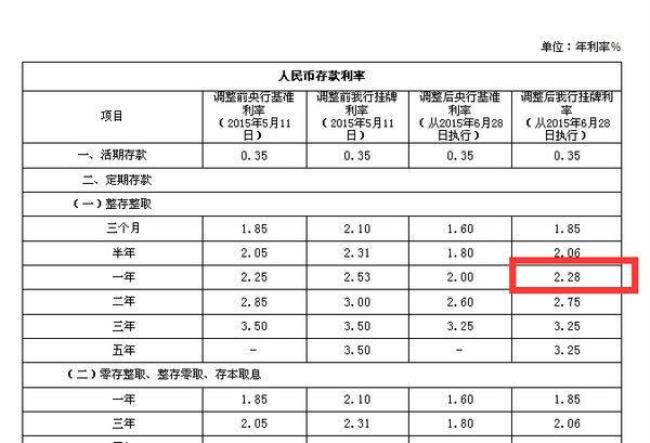 存10000元到汉口银行一年利息多少