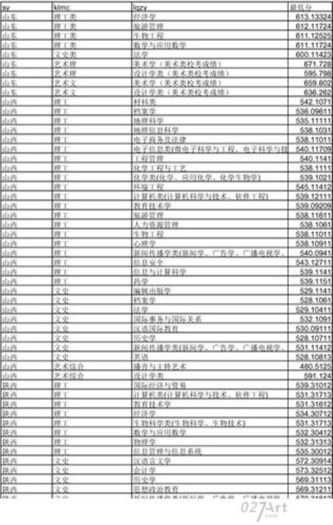 湖北大学教育技术学有几个专业