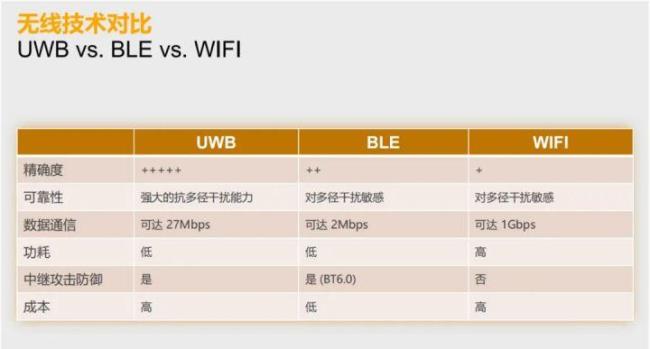 wifi信号强度等级划分