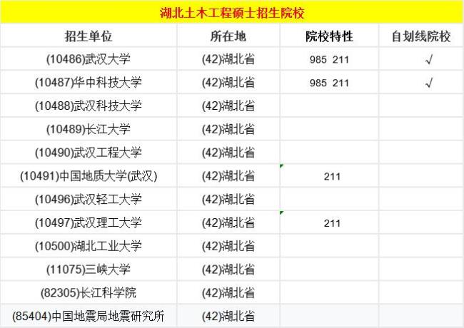 机械考研报考211学校有哪些