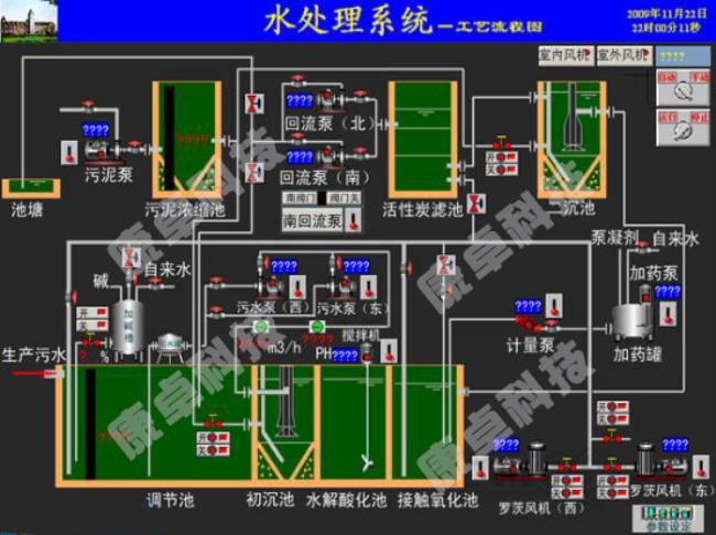 自来水厂专业术语