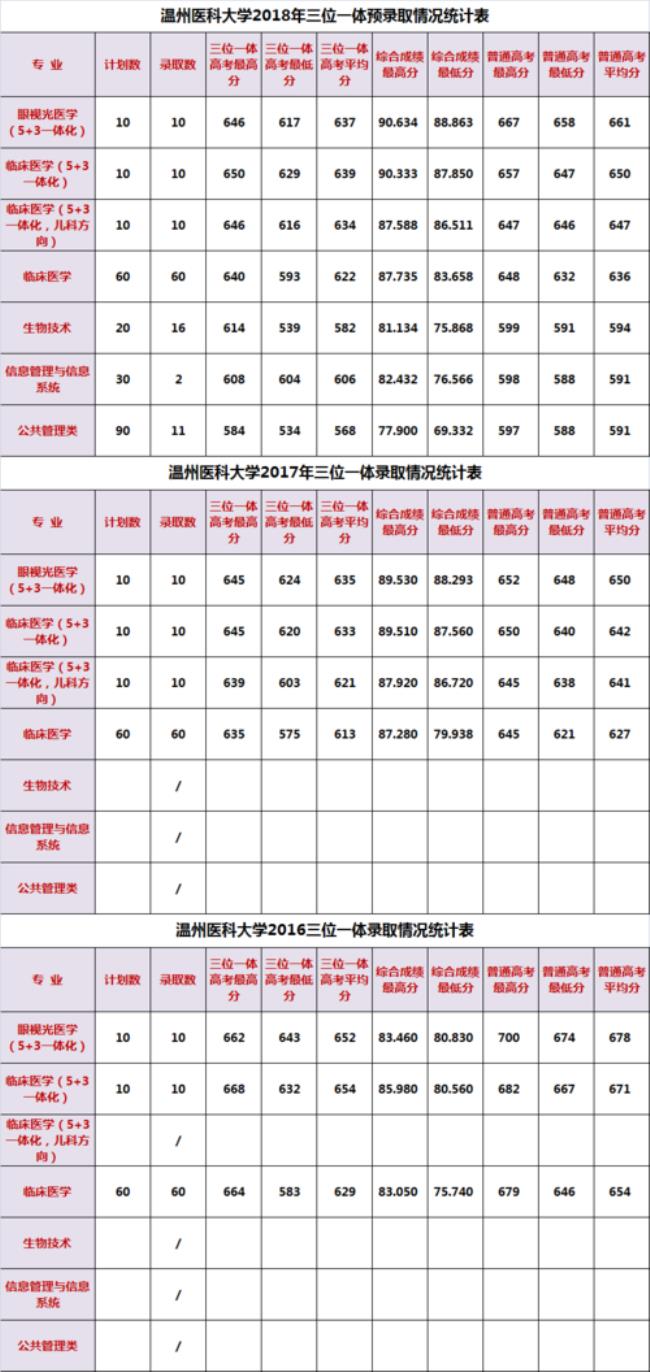 温州医科大学全国排名