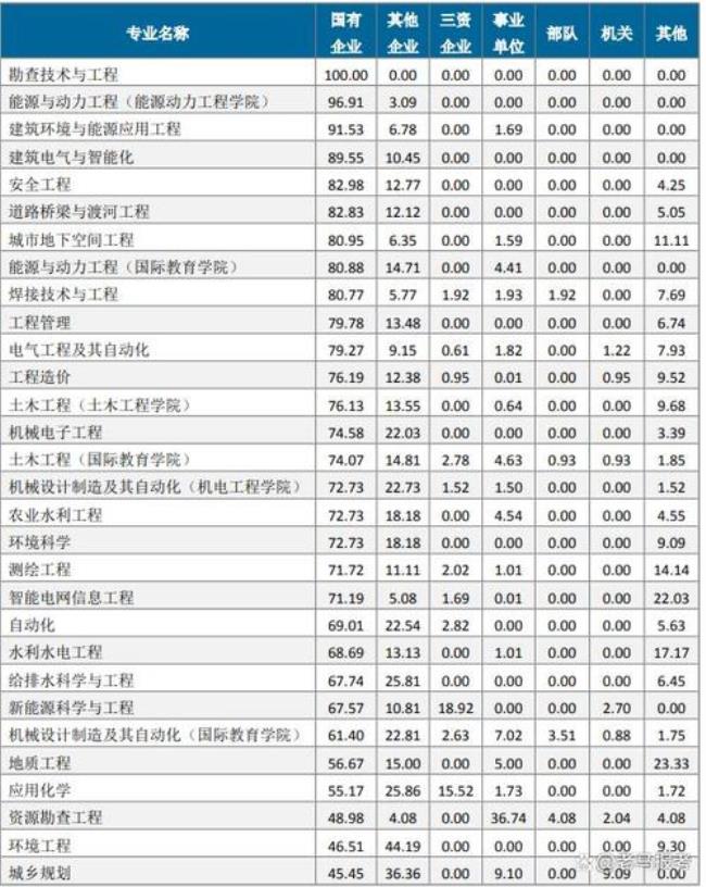 吉林工程学院是一本还是二本